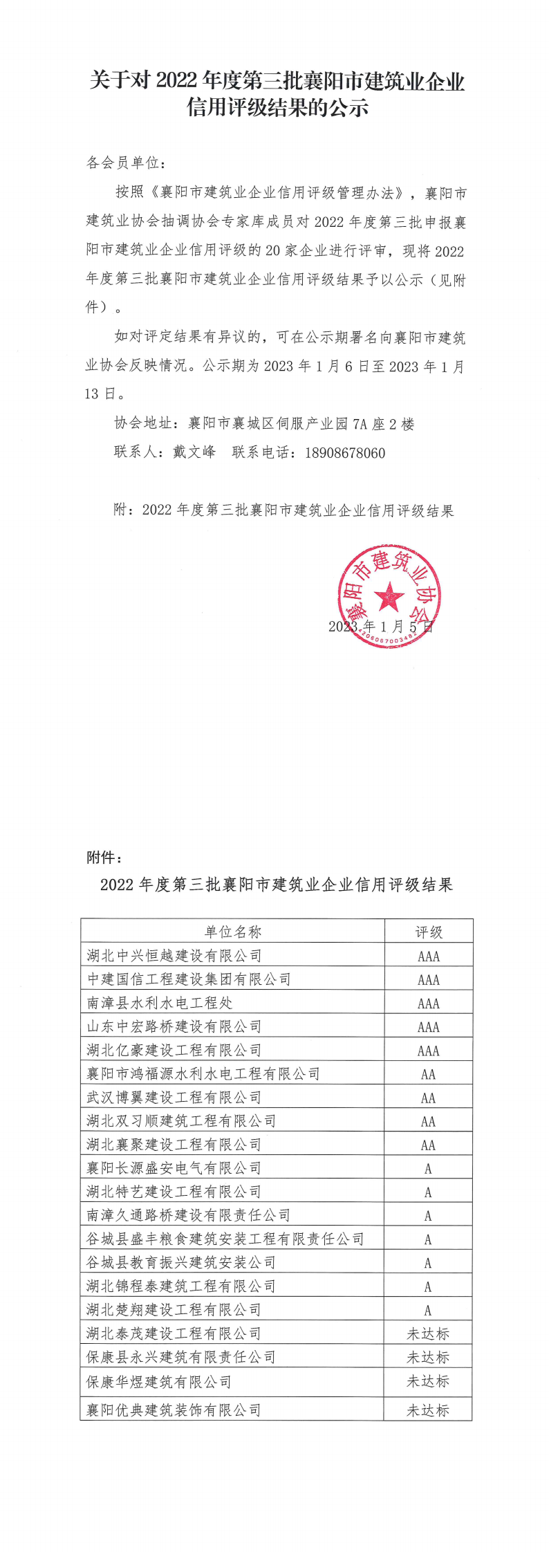 1675931746173309.png 關于對2022年度第三批襄陽市建筑業企業信用評級結果的公示_00.png