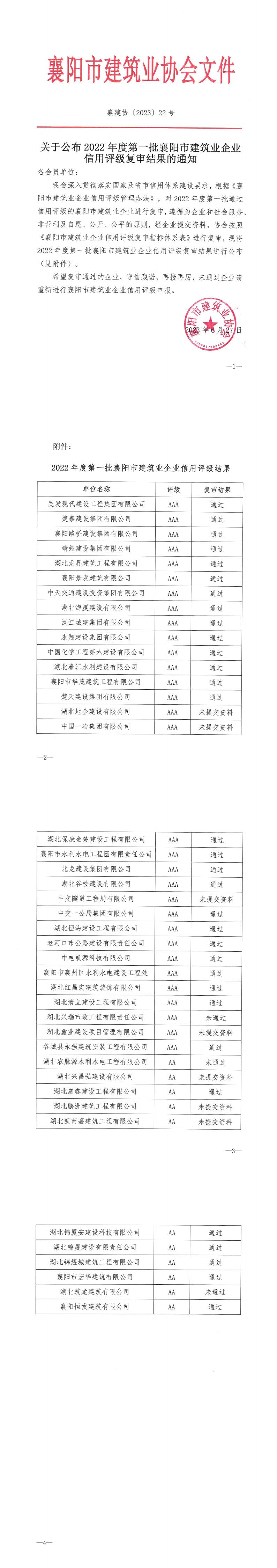 襄建協(xié)〔2023〕22號(hào) 關(guān)于公布2022年度第一批襄陽市建筑業(yè)企業(yè)信用評(píng)級(jí)復(fù)審結(jié)果的通知_00.jpg